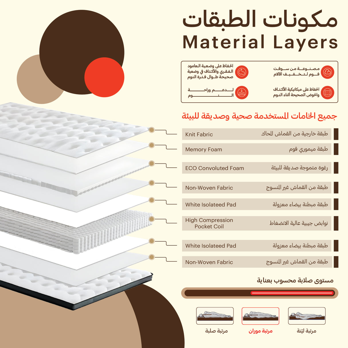 مرتبة موران - High Point