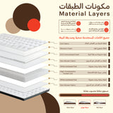 مرتبة موران - High Point