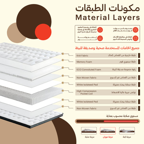 مرتبة موران - High Point