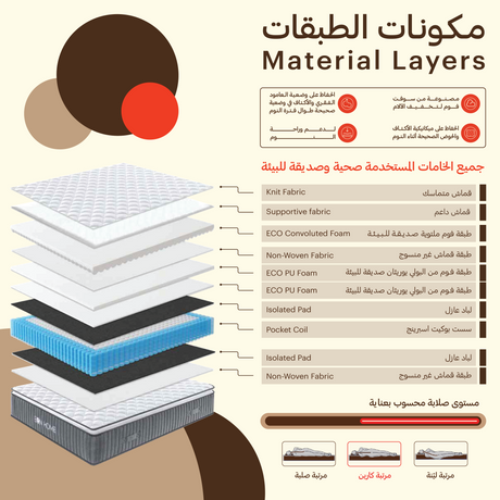 مرتبة كارين | بريميوم - High Point